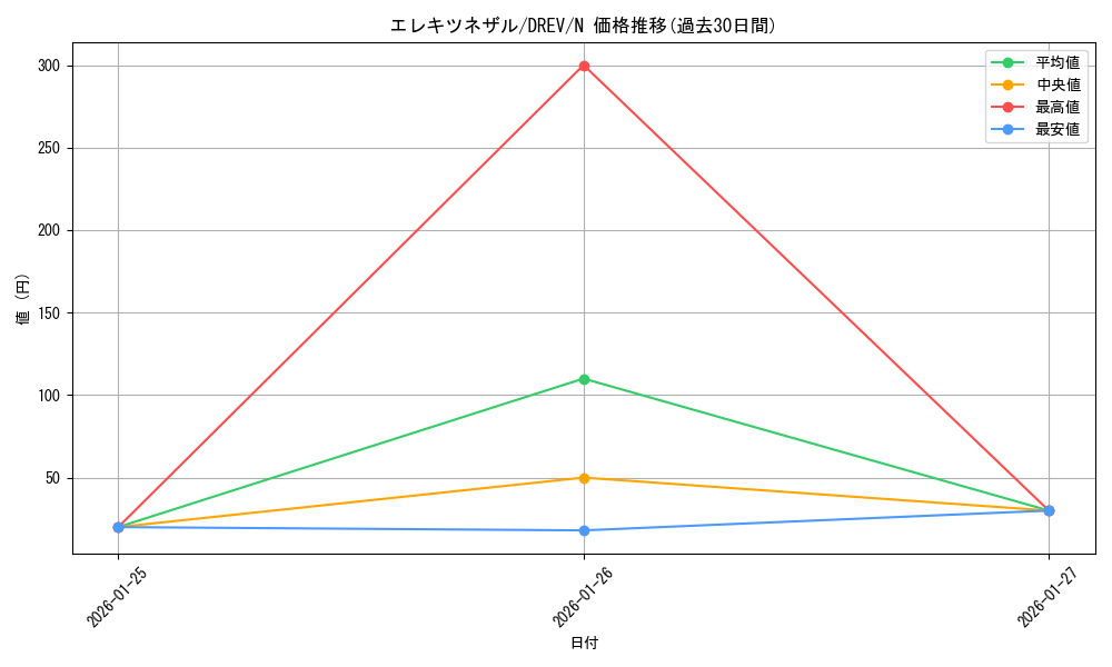card_9262_series_21063_rarity_1_graph