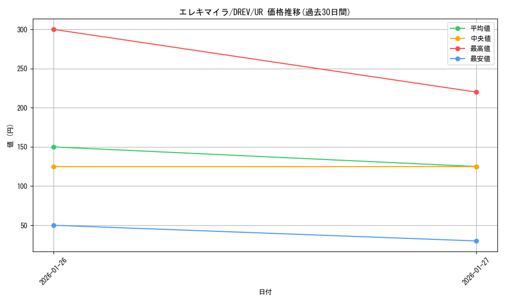 card_9263_series_21063_rarity_7_graph