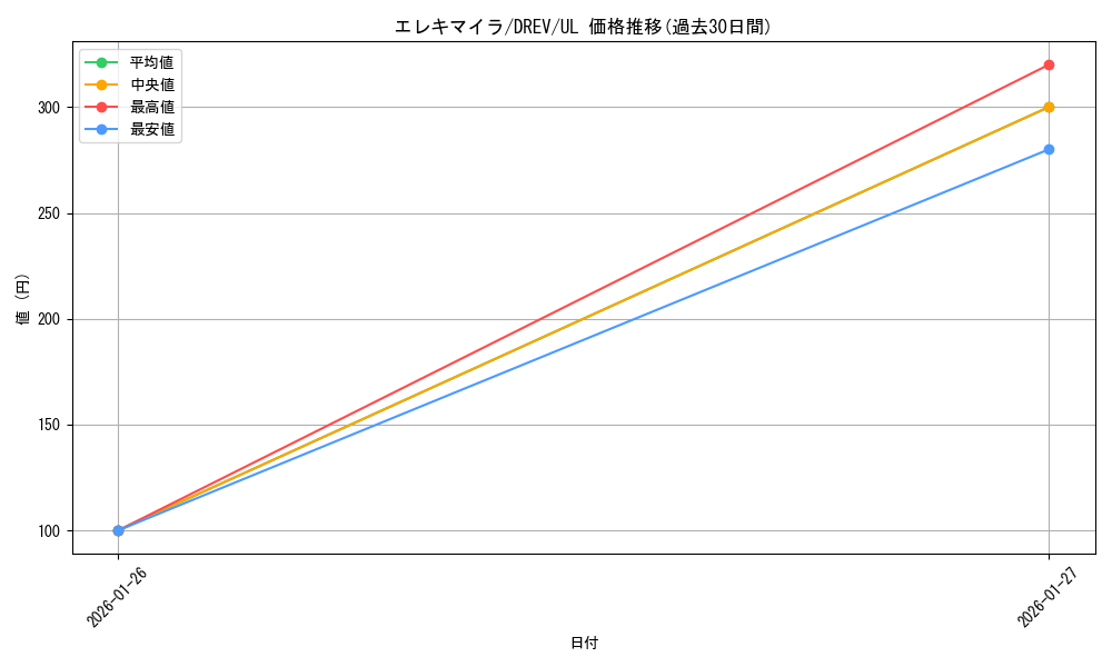 card_9263_series_21063_rarity_77_graph