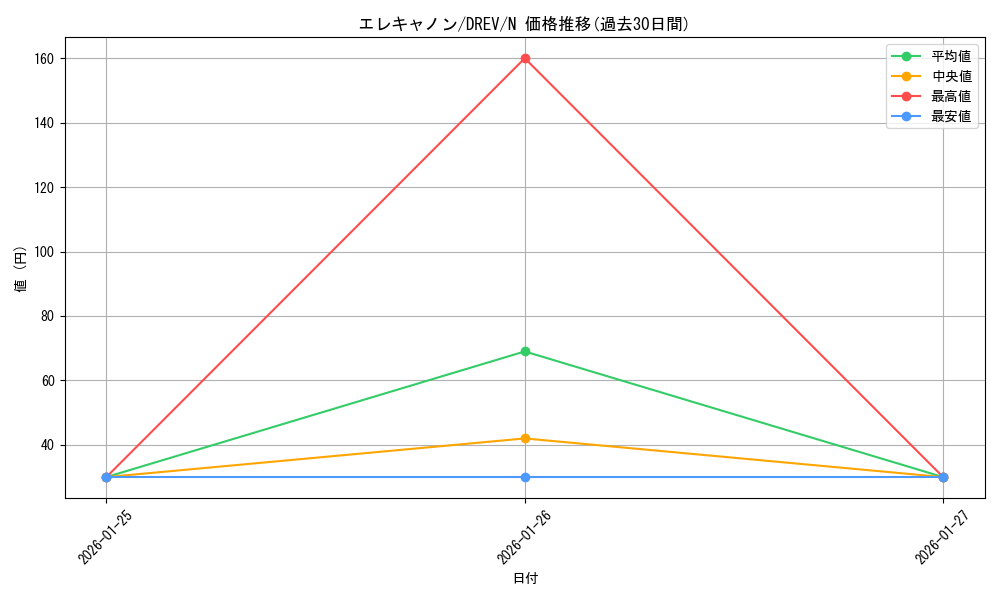card_9264_series_21063_rarity_1_graph