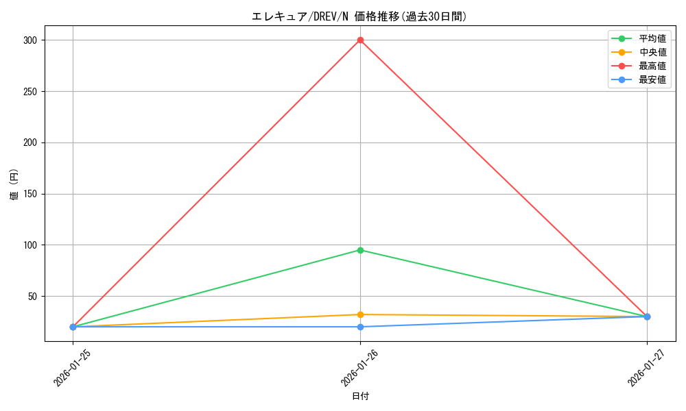 card_9265_series_21063_rarity_1_graph