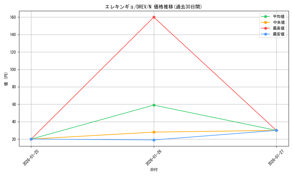 card_9266_series_21063_rarity_1_graph