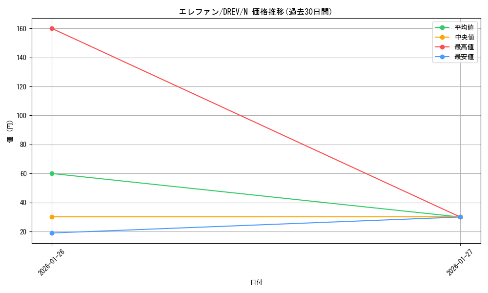 card_9267_series_21063_rarity_1_graph