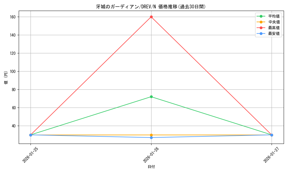 card_9271_series_21063_rarity_1_graph