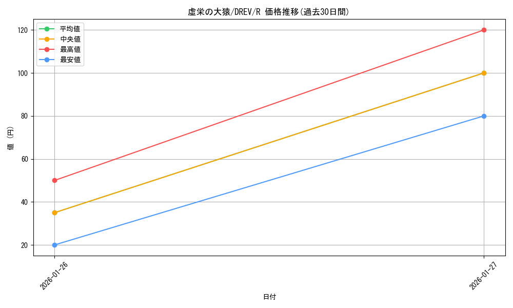 card_9272_series_21063_rarity_62_graph