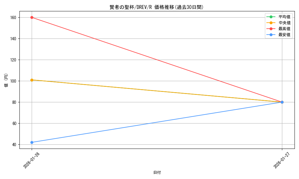 card_9273_series_21063_rarity_62_graph