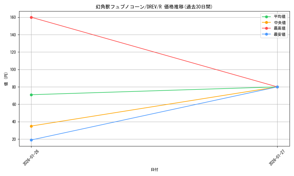 card_9274_series_21063_rarity_62_graph