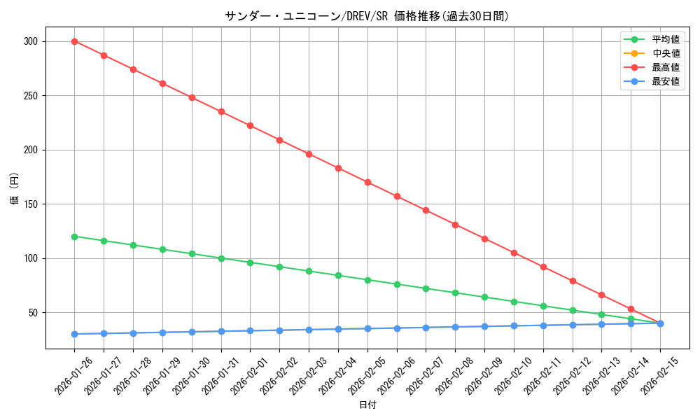 card_9277_series_21063_rarity_3_graph
