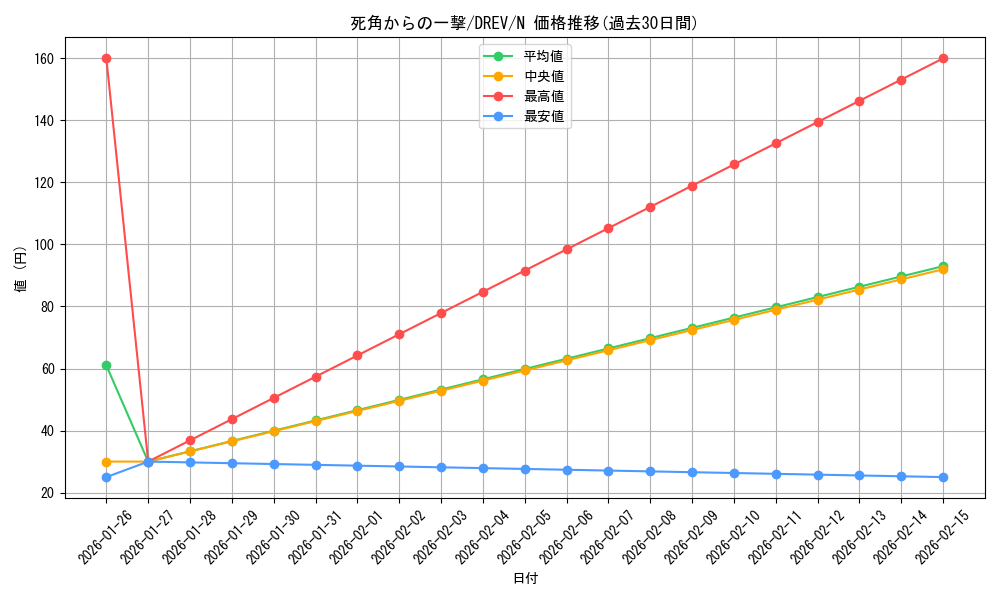 card_9278_series_21063_rarity_1_graph