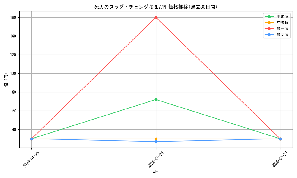 card_9280_series_21063_rarity_1_graph