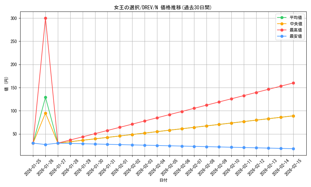 card_9282_series_21063_rarity_1_graph