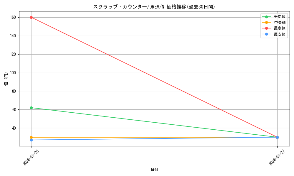 card_9284_series_21063_rarity_1_graph