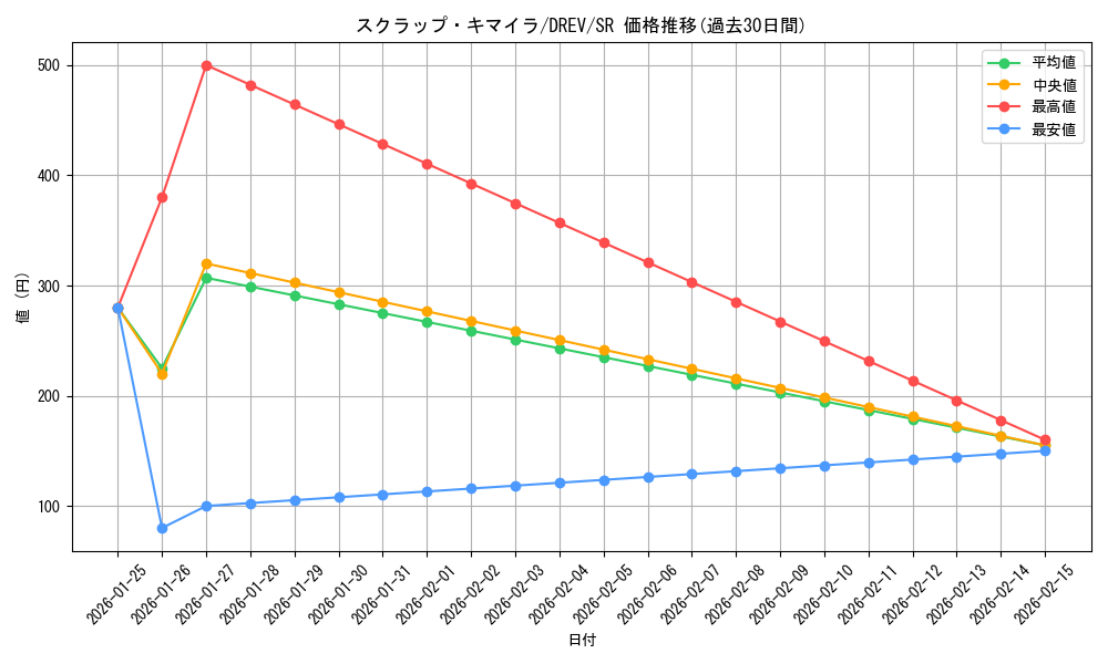 card_9285_series_21063_rarity_3_graph