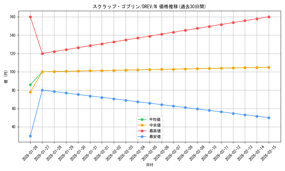 card_9286_series_21063_rarity_1_graph