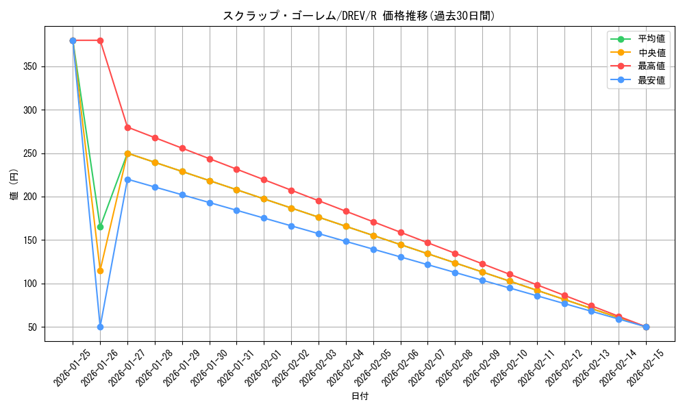 card_9287_series_21063_rarity_62_graph