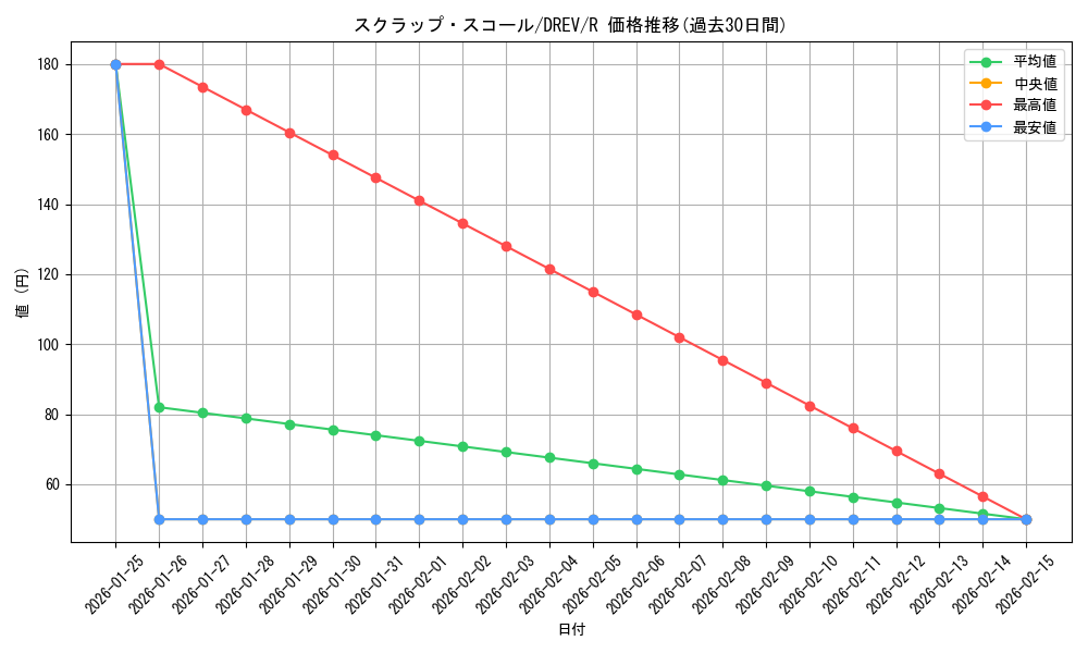 card_9288_series_21063_rarity_62_graph