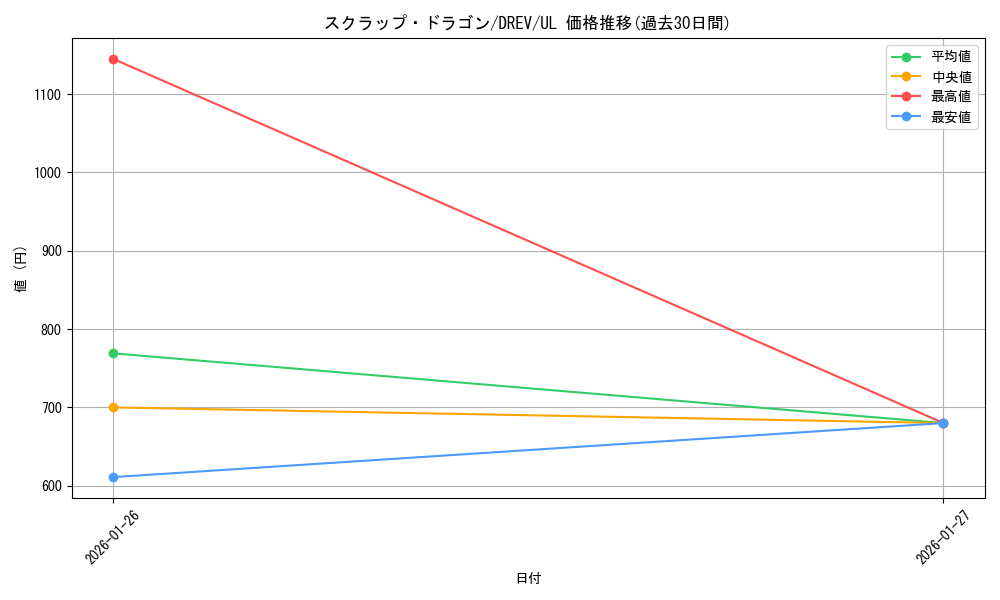 card_9289_series_21063_rarity_77_graph