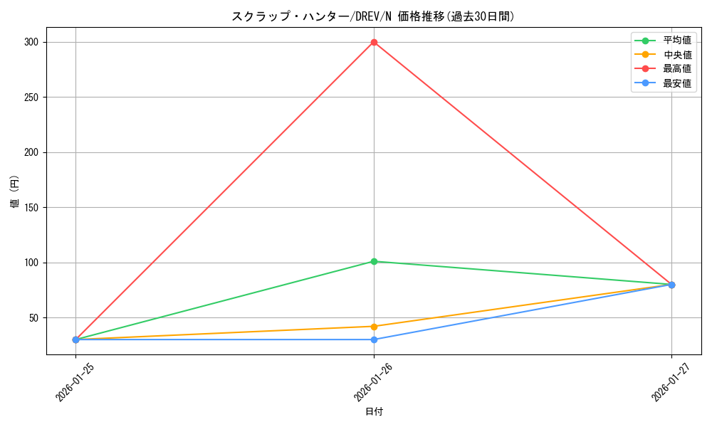 card_9290_series_21063_rarity_1_graph