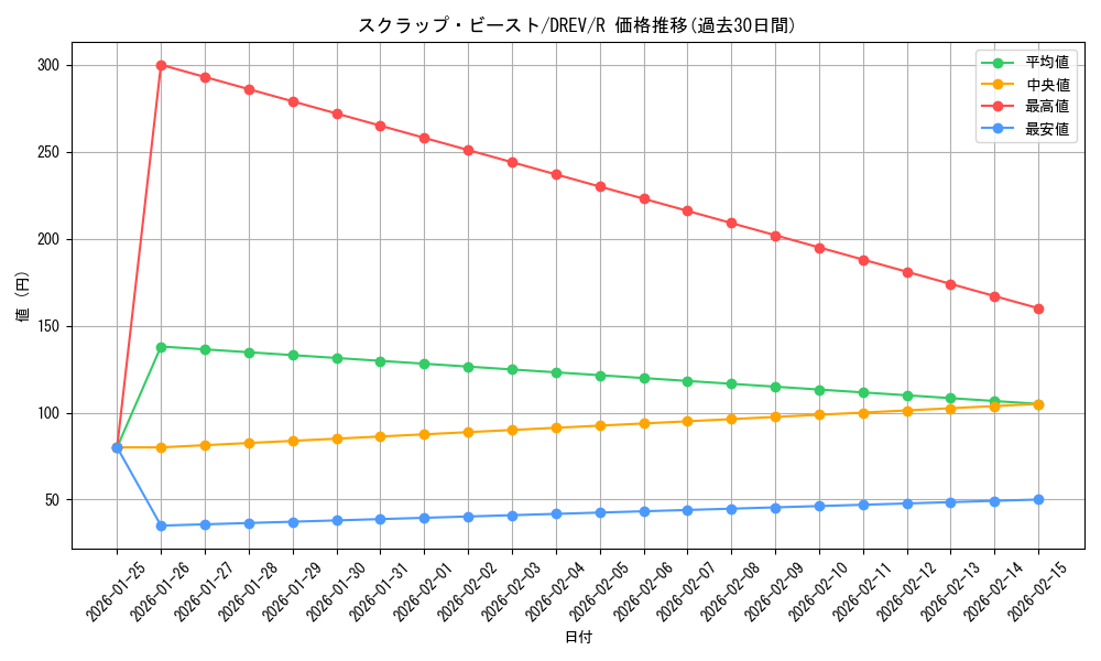 card_9291_series_21063_rarity_62_graph