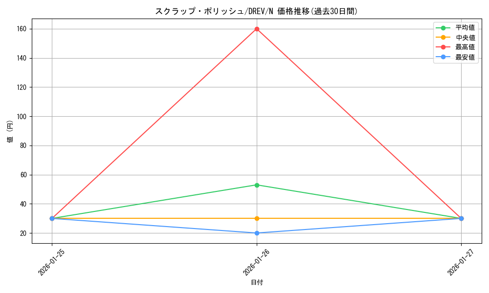 card_9292_series_21063_rarity_1_graph
