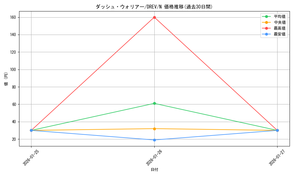 card_9293_series_21063_rarity_1_graph