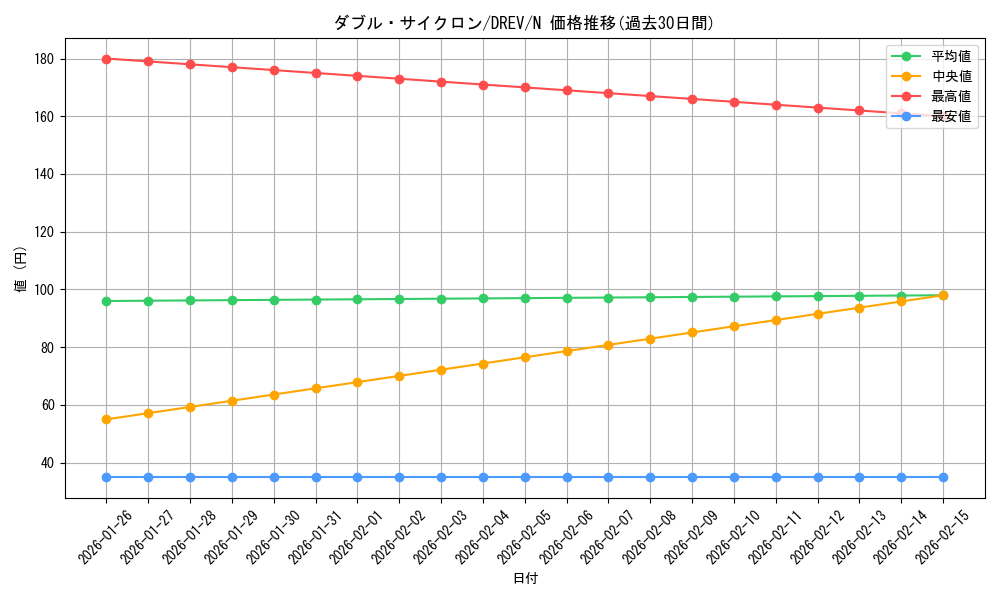 card_9294_series_21063_rarity_1_graph
