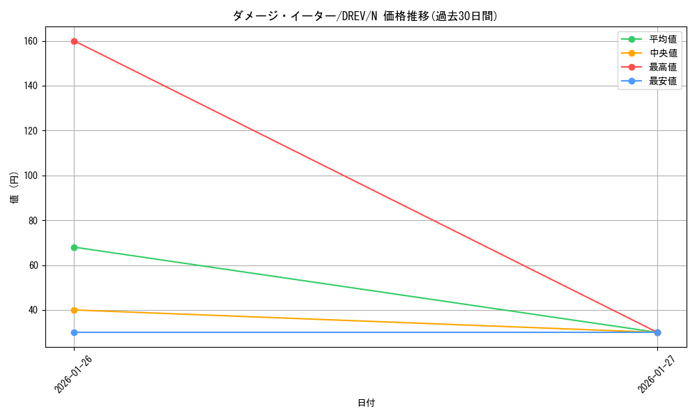 card_9295_series_21063_rarity_1_graph