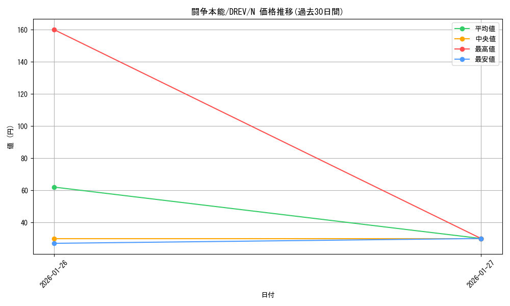 card_9297_series_21063_rarity_1_graph