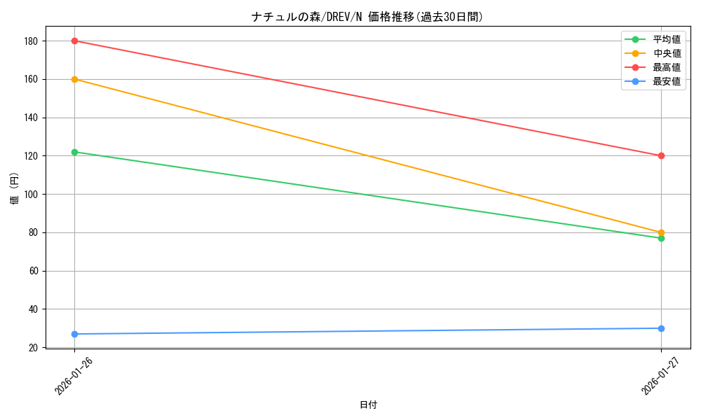 card_9299_series_21063_rarity_1_graph