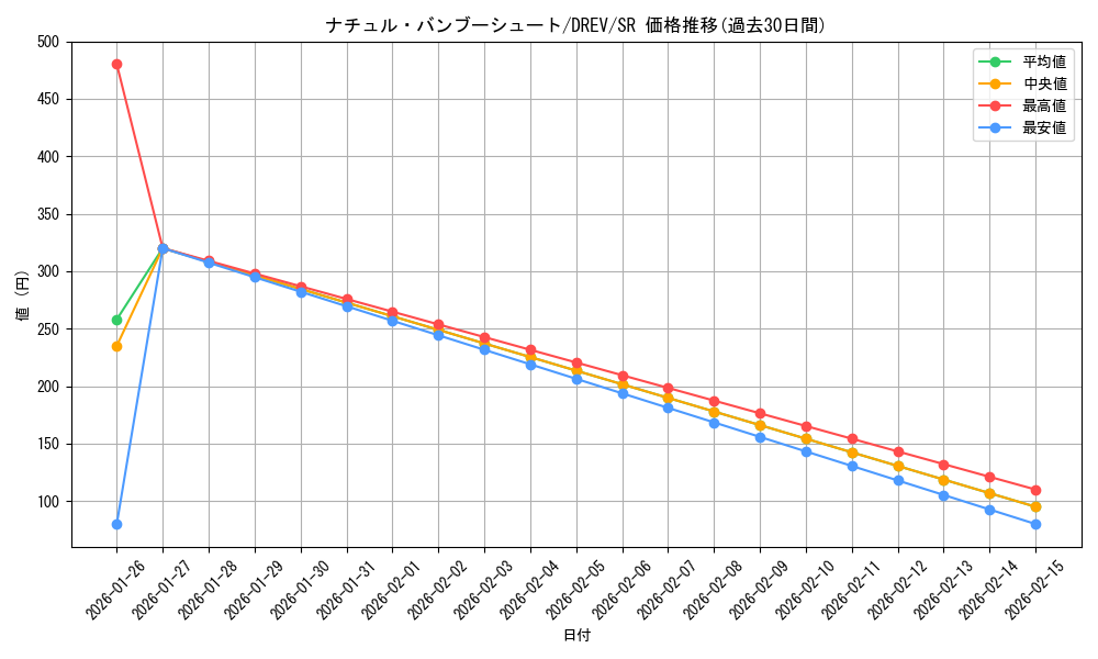 card_9300_series_21063_rarity_3_graph
