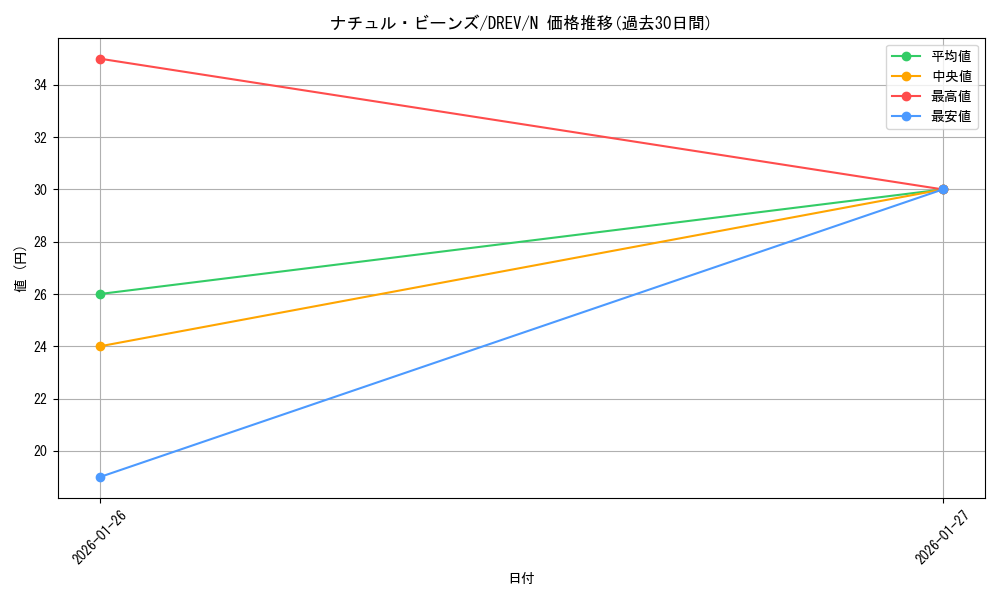 card_9301_series_21063_rarity_1_graph