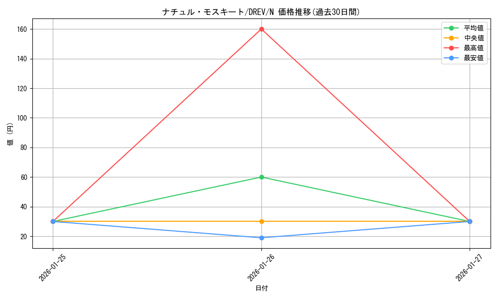 card_9302_series_21063_rarity_1_graph