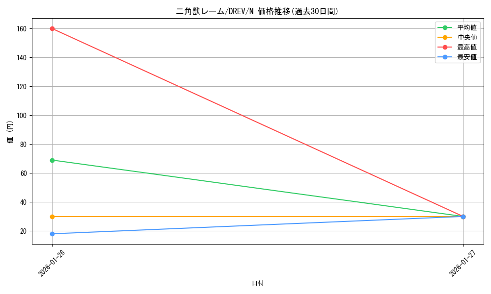 card_9303_series_21063_rarity_1_graph