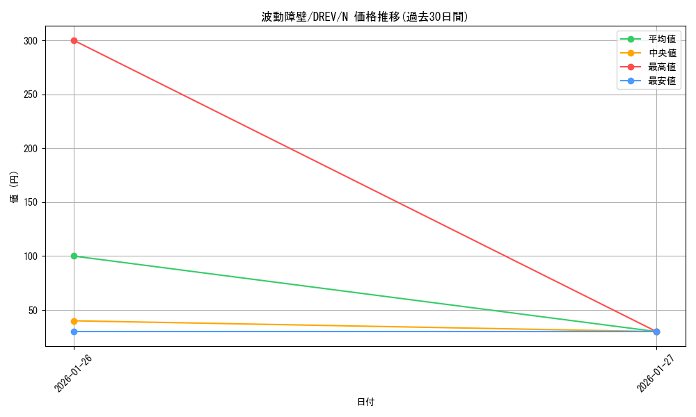 card_9305_series_21063_rarity_1_graph