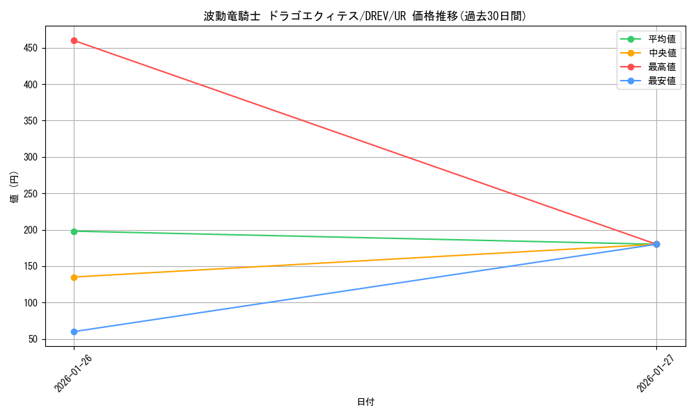 card_9306_series_21063_rarity_7_graph