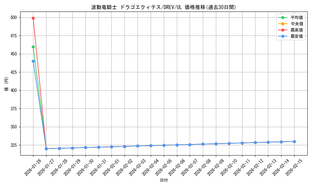 card_9306_series_21063_rarity_77_graph