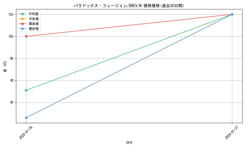 card_9308_series_21063_rarity_1_graph