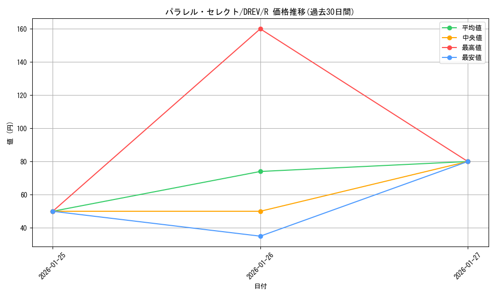 card_9309_series_21063_rarity_62_graph