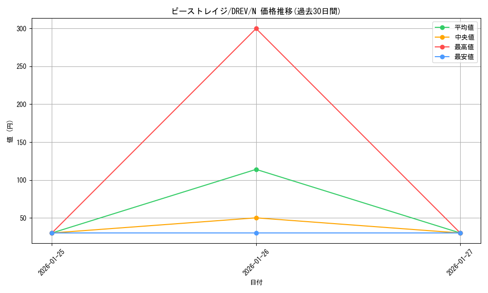 card_9311_series_21063_rarity_1_graph