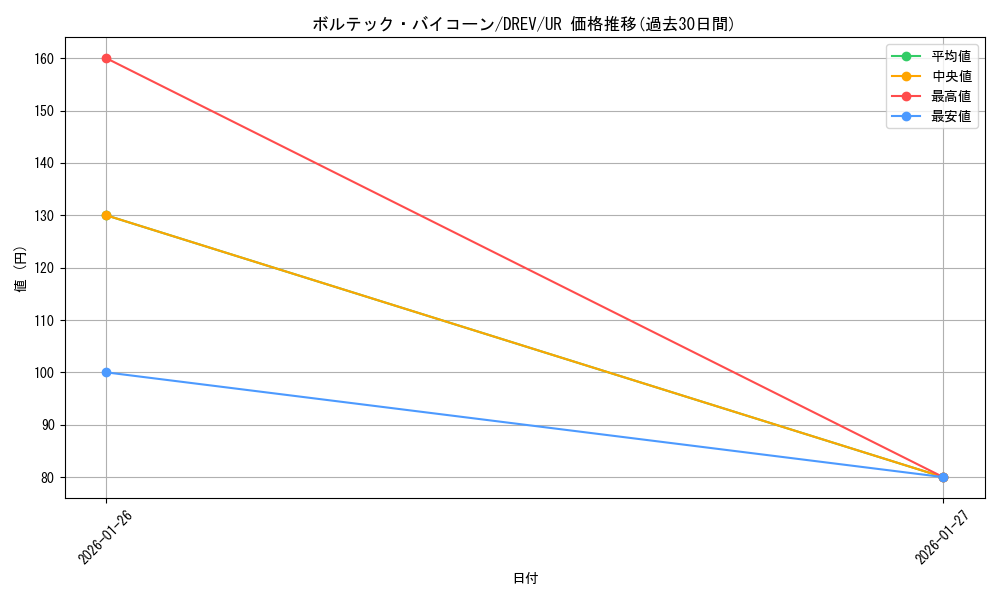 card_9313_series_21063_rarity_7_graph