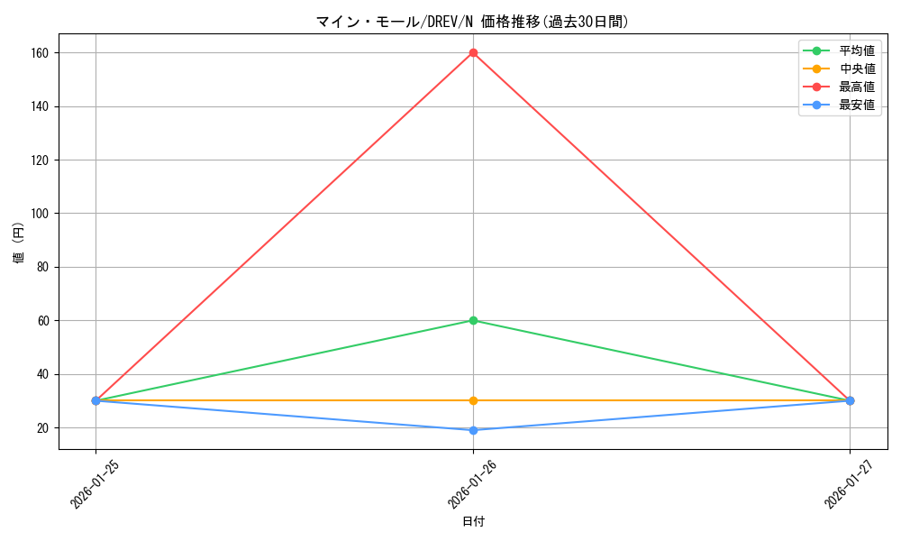 card_9314_series_21063_rarity_1_graph