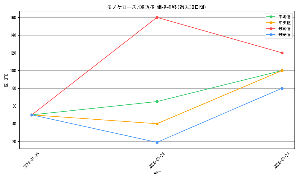 card_9316_series_21063_rarity_62_graph