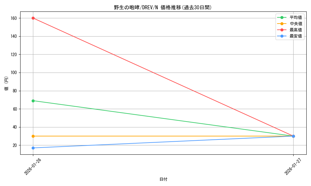card_9317_series_21063_rarity_1_graph