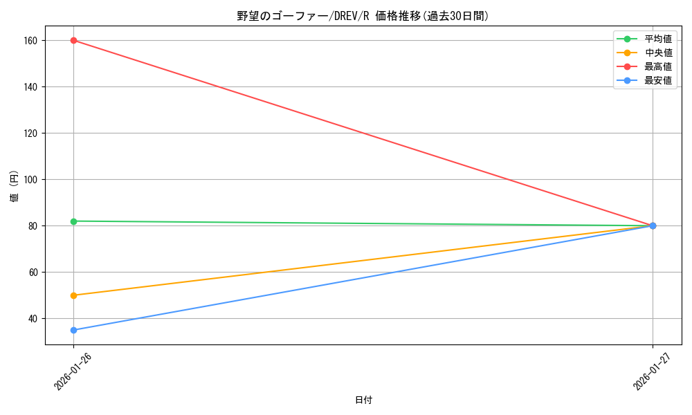 card_9318_series_21063_rarity_62_graph