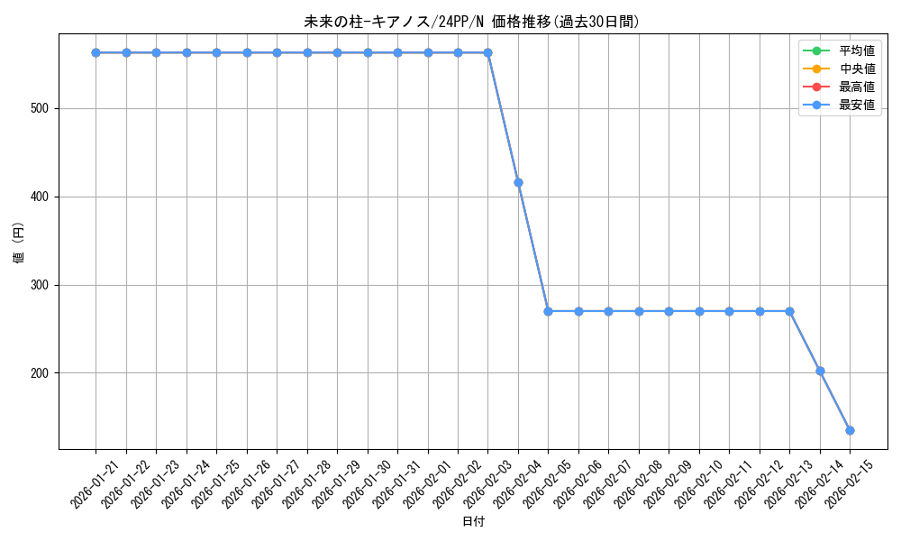 card_931_series_1780_rarity_1_graph
