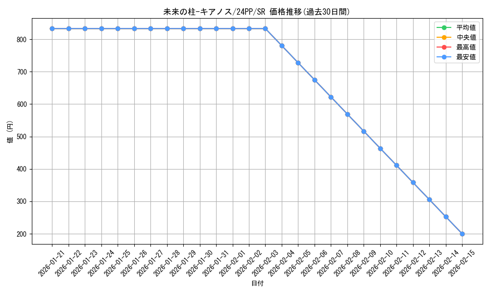 card_931_series_1780_rarity_3_graph