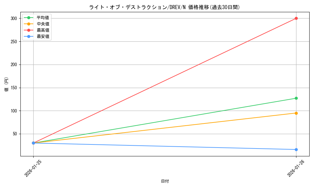 card_9321_series_21063_rarity_1_graph
