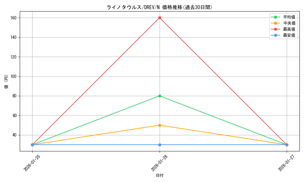 card_9323_series_21063_rarity_1_graph