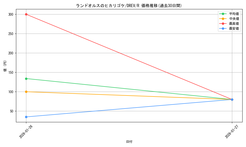 card_9324_series_21063_rarity_62_graph