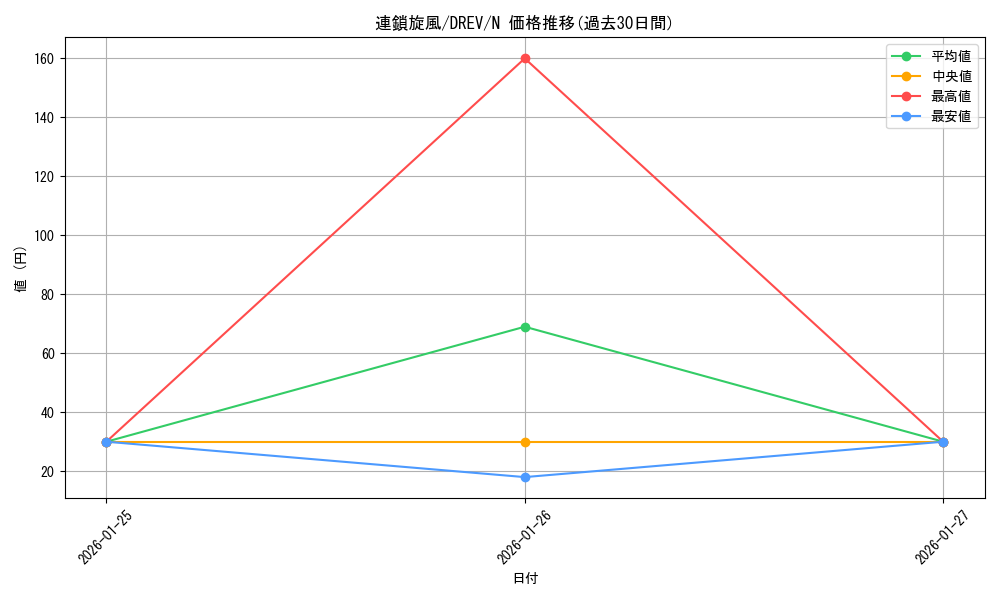 card_9325_series_21063_rarity_1_graph